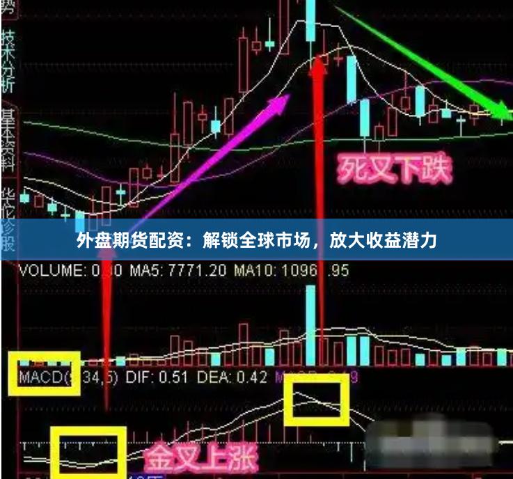 外盘期货配资：解锁全球市场，放大收益潜力