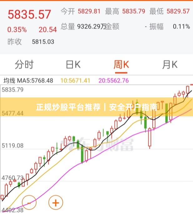 正规炒股平台推荐｜安全开户指南